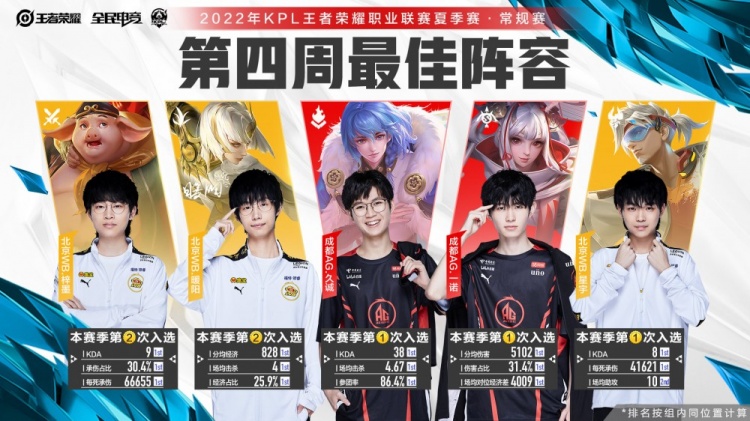 王楠
