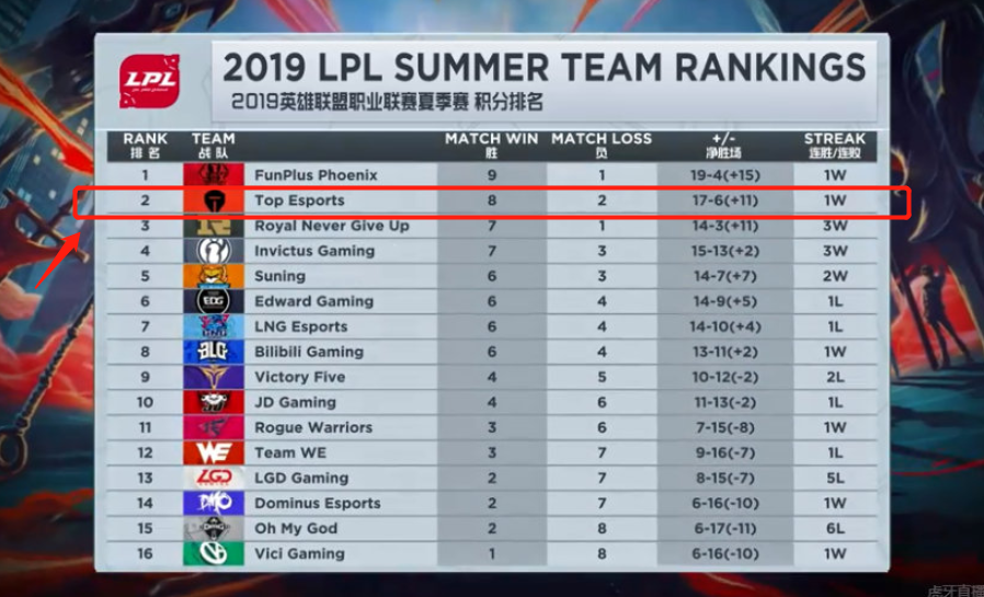 自己的表演 自己的表演