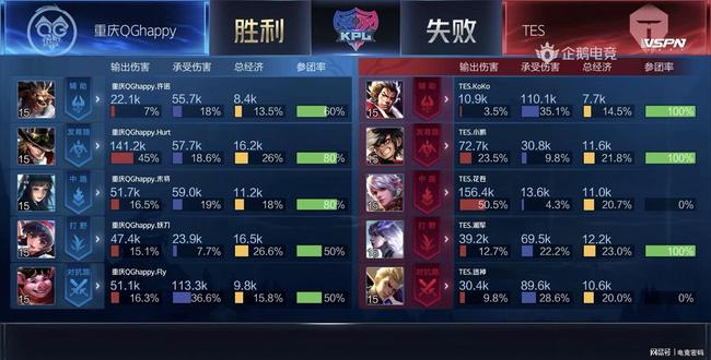 比赛更讲究 比赛更讲究