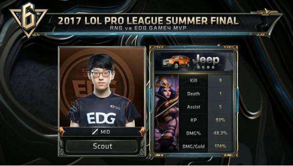 阿隆索的战 阿隆索的战