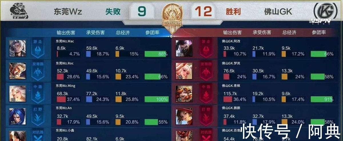 他们支持的