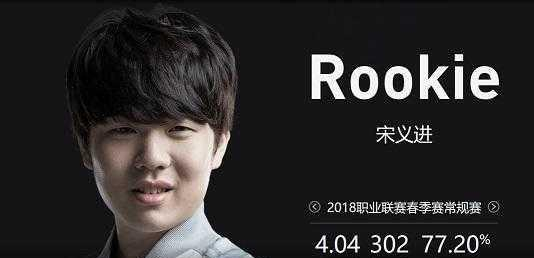 去降低射门
